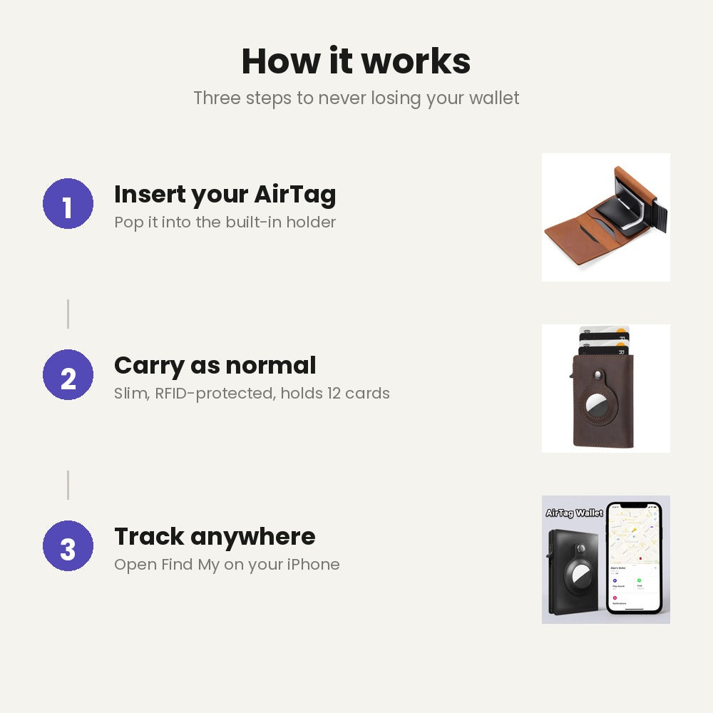 TrackSleeve — AirTag Card Holder Wallet